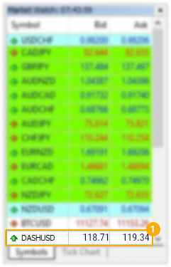 Getting Crypto Pairs to appear on Metatrader 4 03